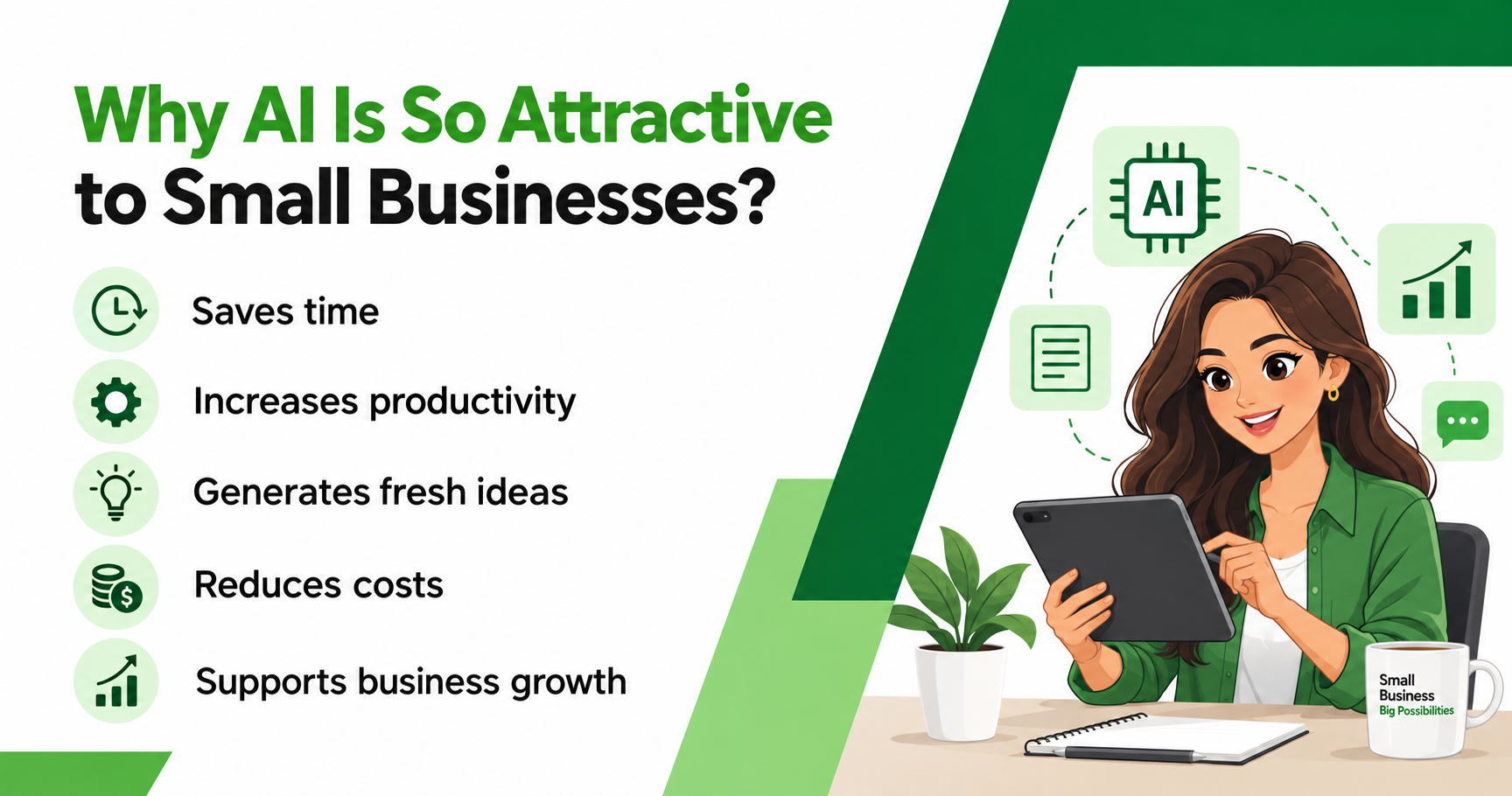 Why AI Is So Attractive to Small Businesses