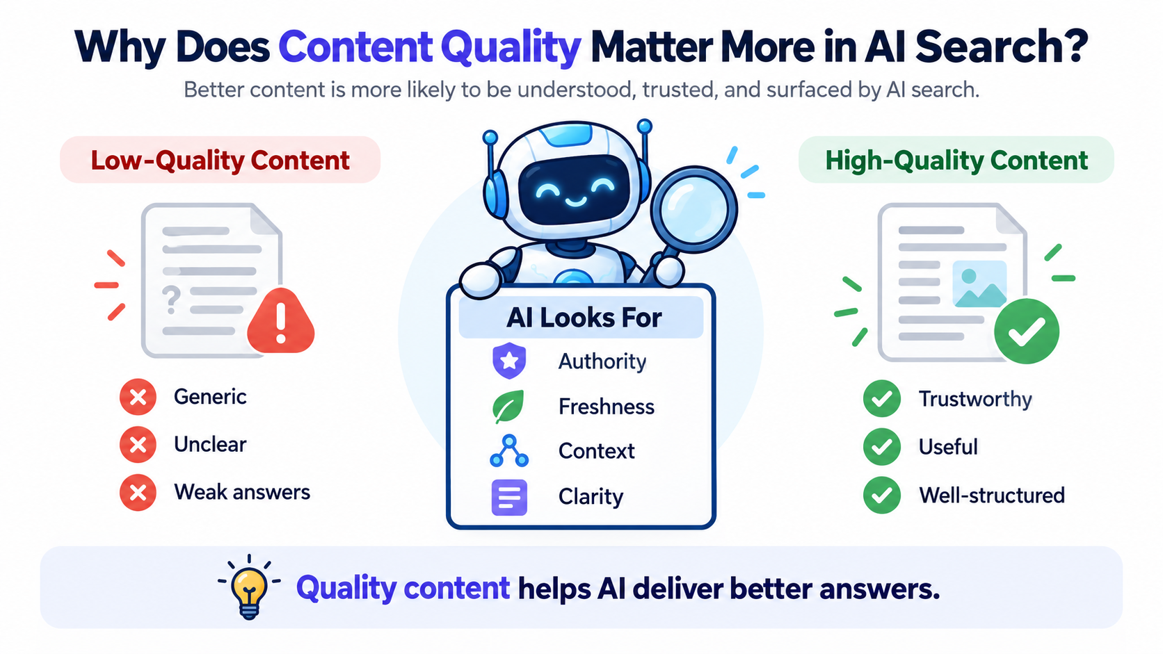 Why Does Content Quality Matter More in AI Search