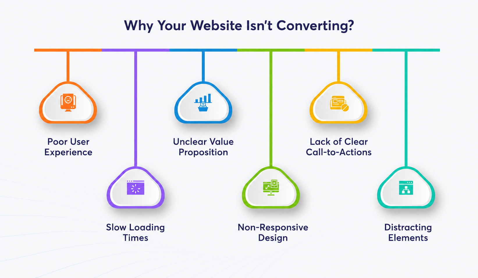 Why Good-Looking Websites Still Fail to Convert