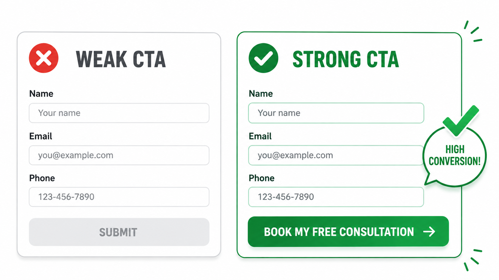 Why Weak CTAs Reduce Conversions