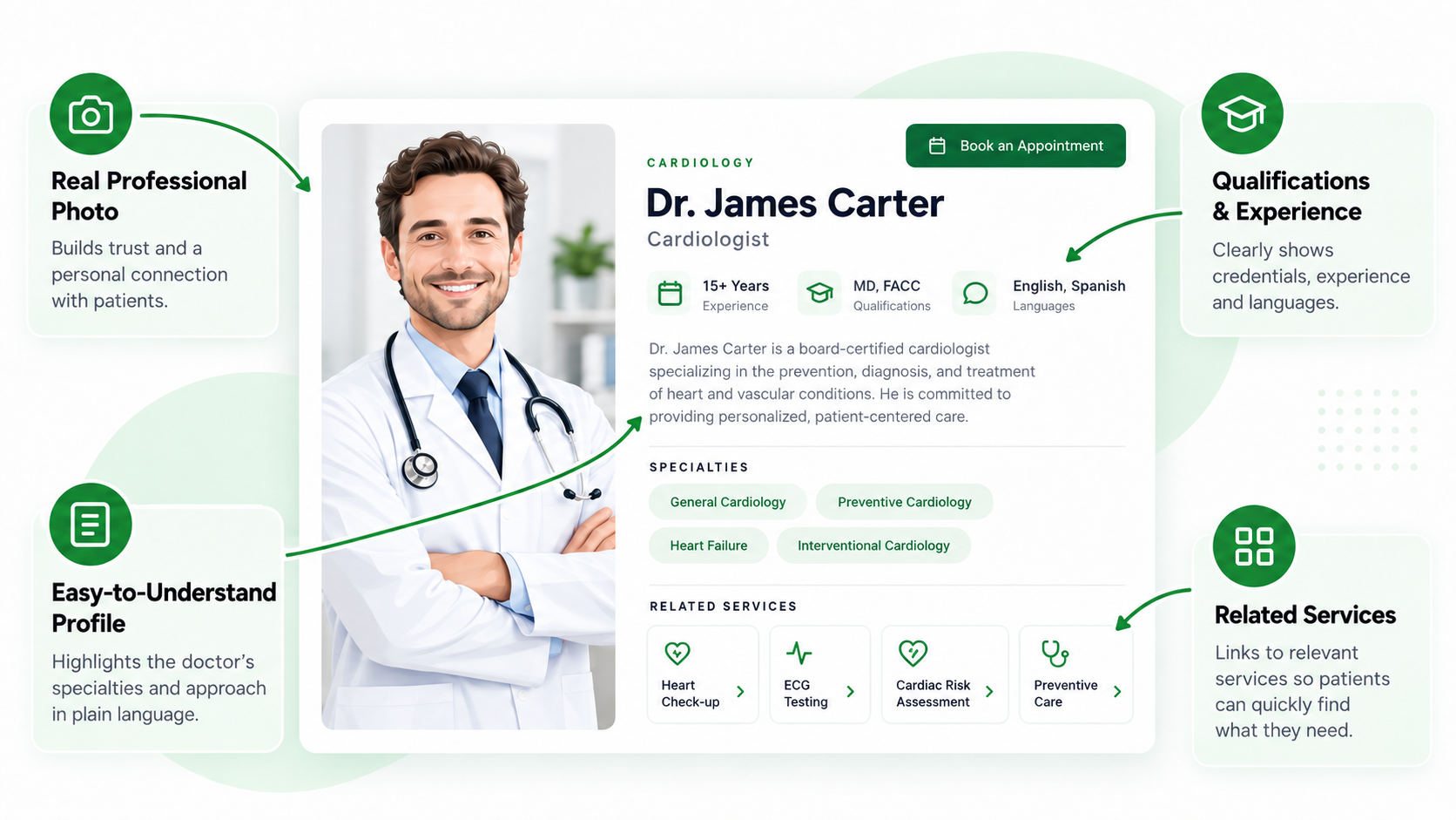 Build Strong Doctor and Practitioner Profile Pages