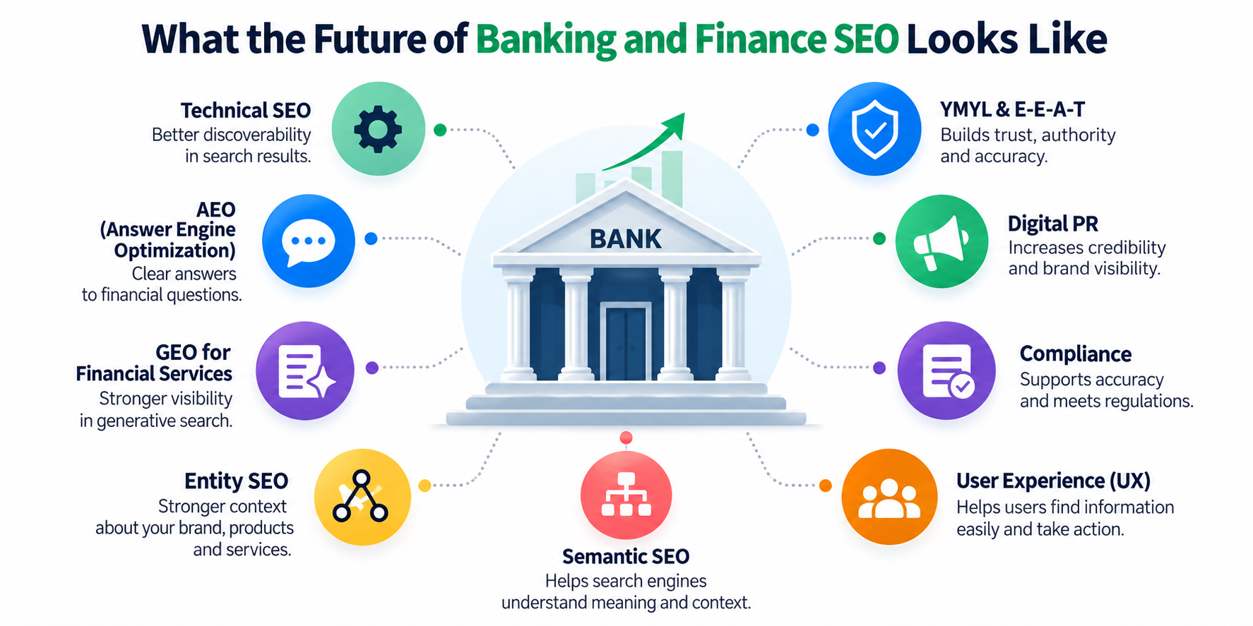 what-the-future-of-banking-and finance-seo-looks-like