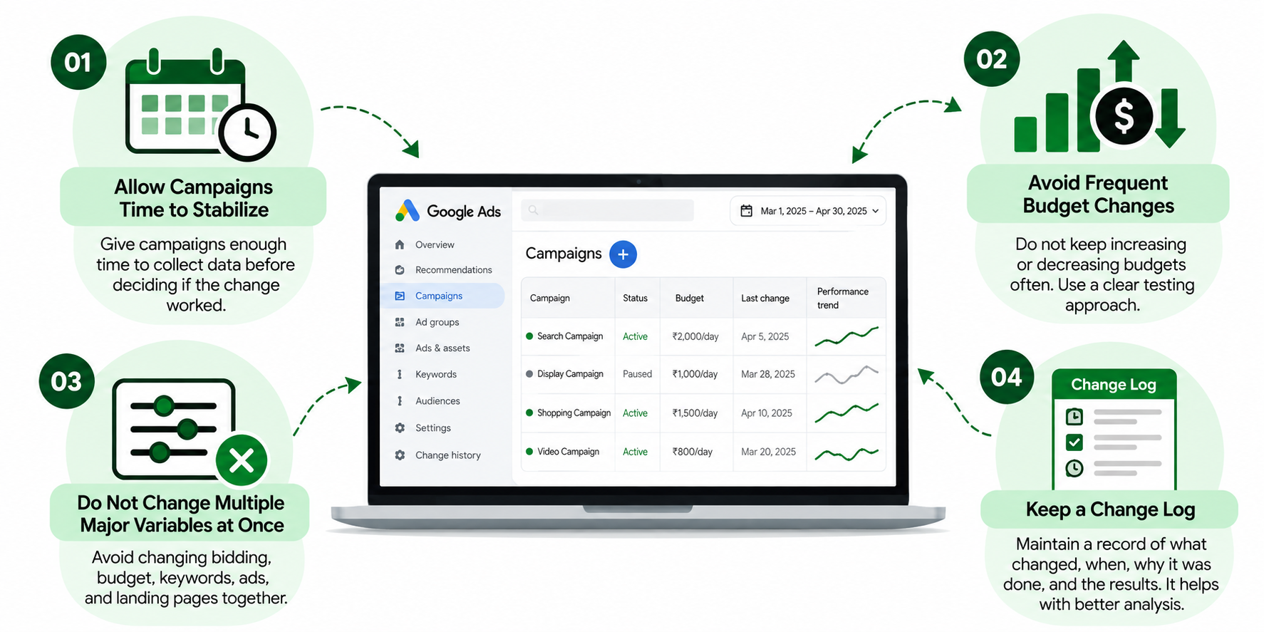 Check 10 - Review Recent Changes before Making another One