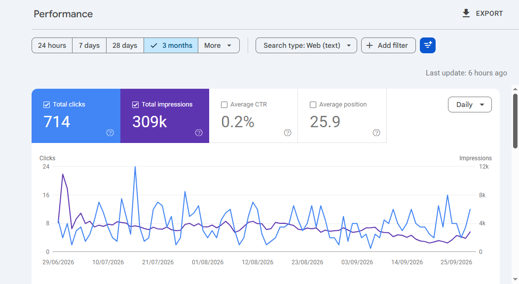 Check 9 - Look at Impression Share and Available Demand