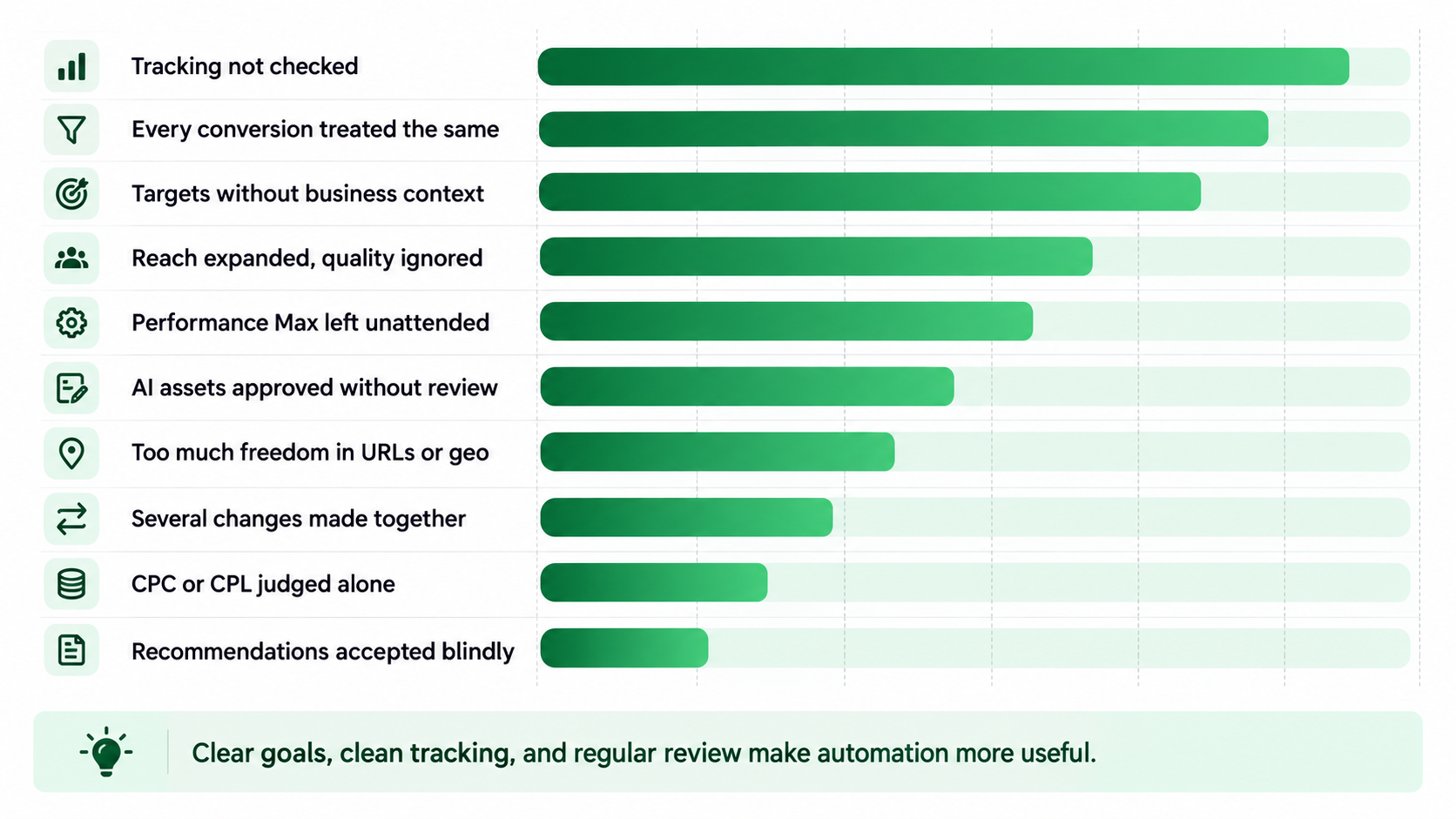 Common-Mistakes-When-Using-AI-in-Google-Ads