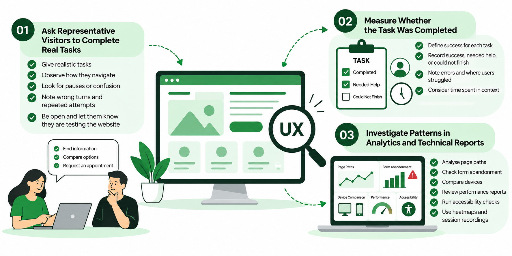 How Can a Business Identify Poor UX