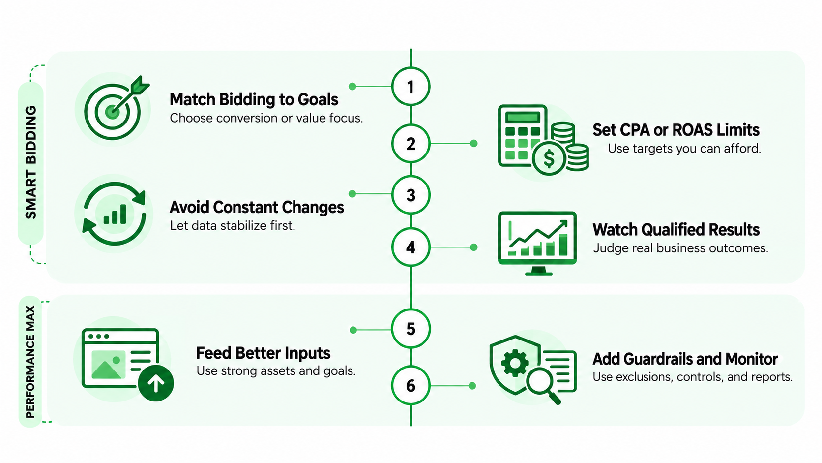 How-to-Use-Smart-Bidding-without-Losing-Financial-Control
