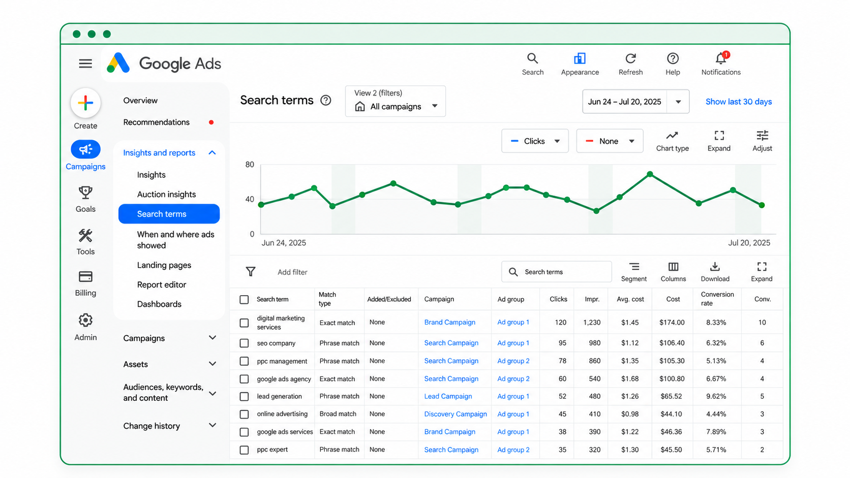 Review Search Terms before Adding More Budget