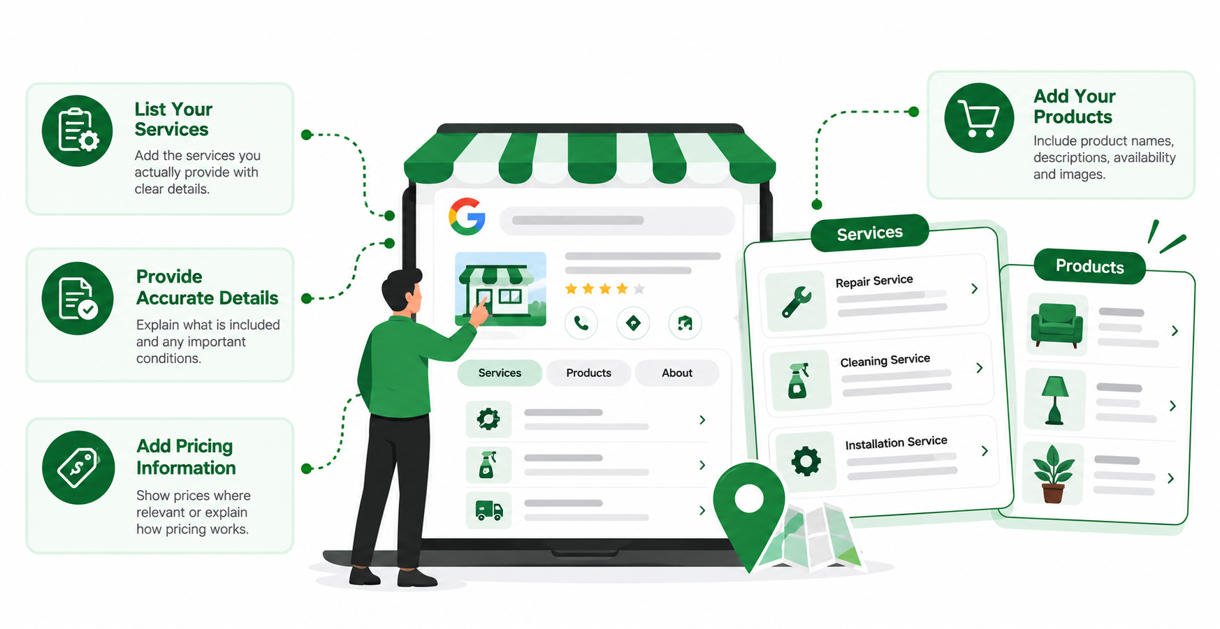 STEP 3 Add and Optimize Your Services and Products