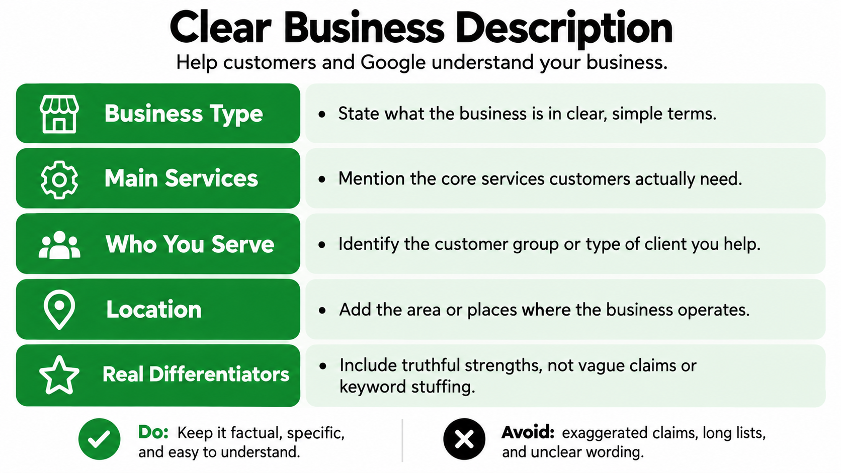 STEP 4 Write a Clear, Entity-Rich Business Description