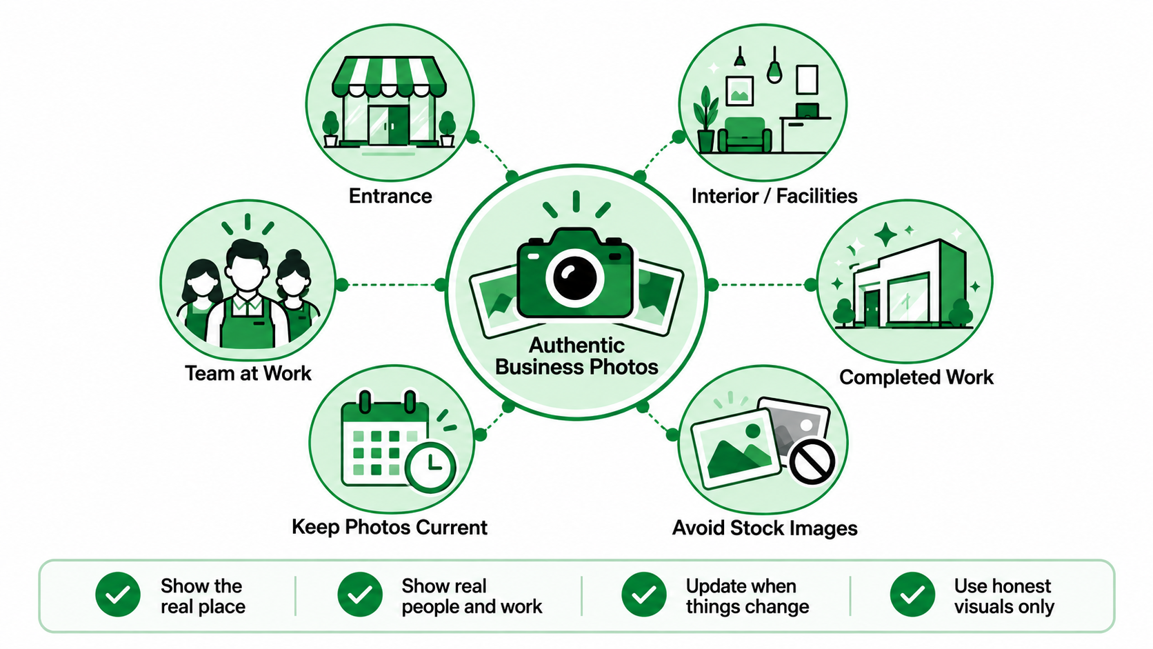 STEP 6 Use Photos and Visual Content to Strengthen Trust