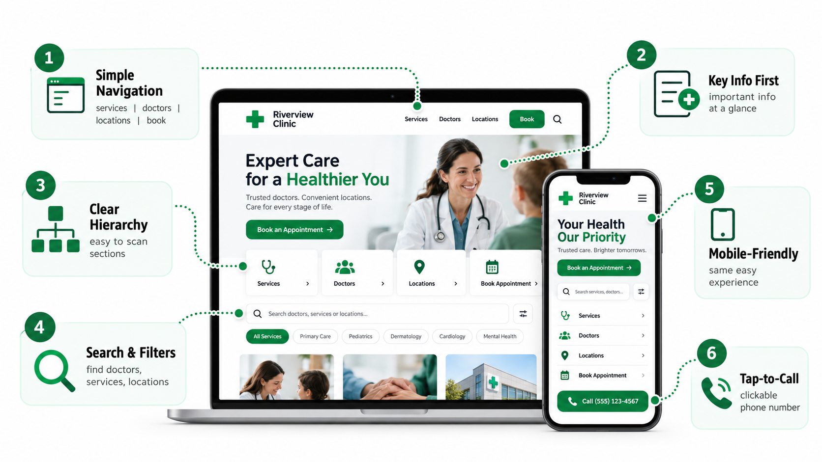 Use Website Design to Make Important Information Easy to Find