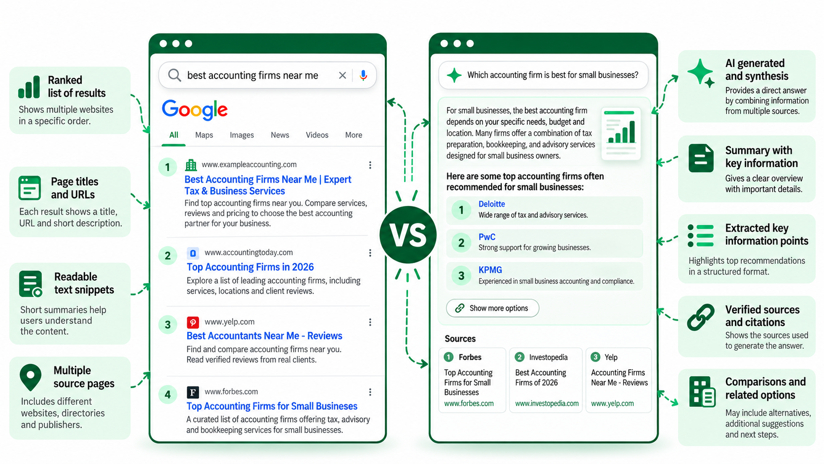 What Does “Ranking in AI Answers” Actually Mean