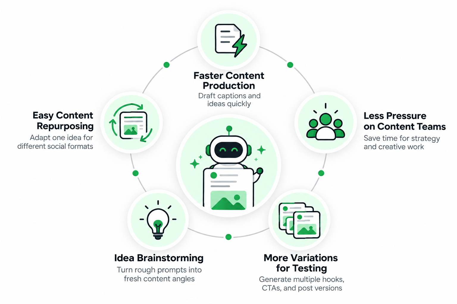 Why-Brands-Are-Using-More-AI-in-Social-Media-Content-Creation