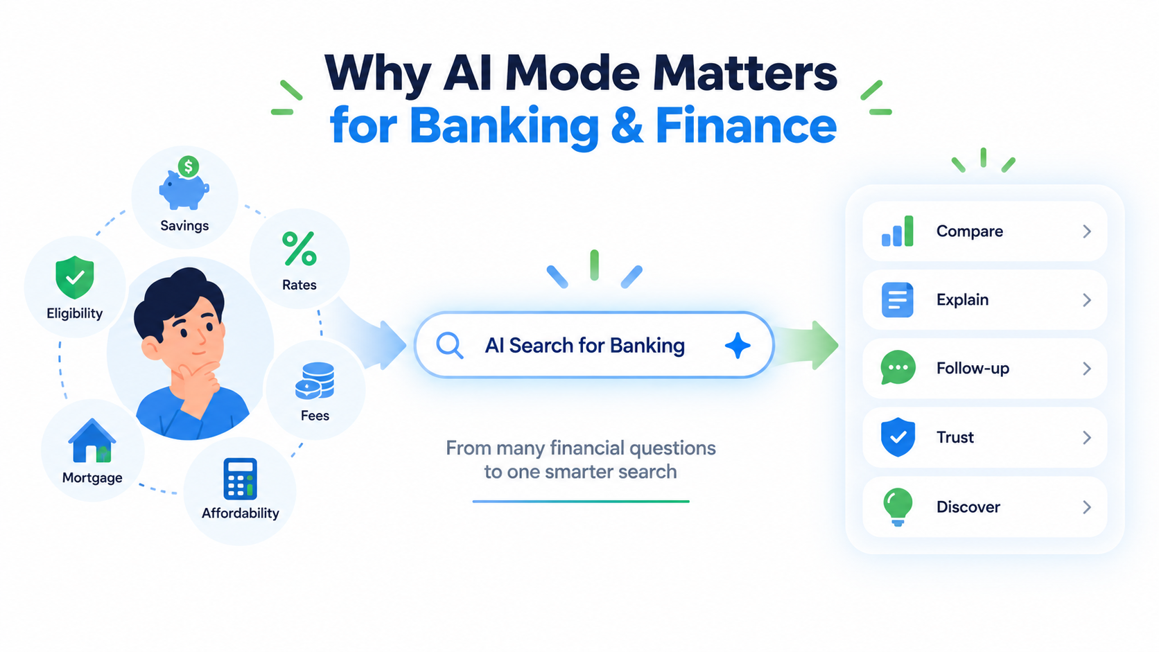 Why Google AI Mode Matters More for Banking and Finance
